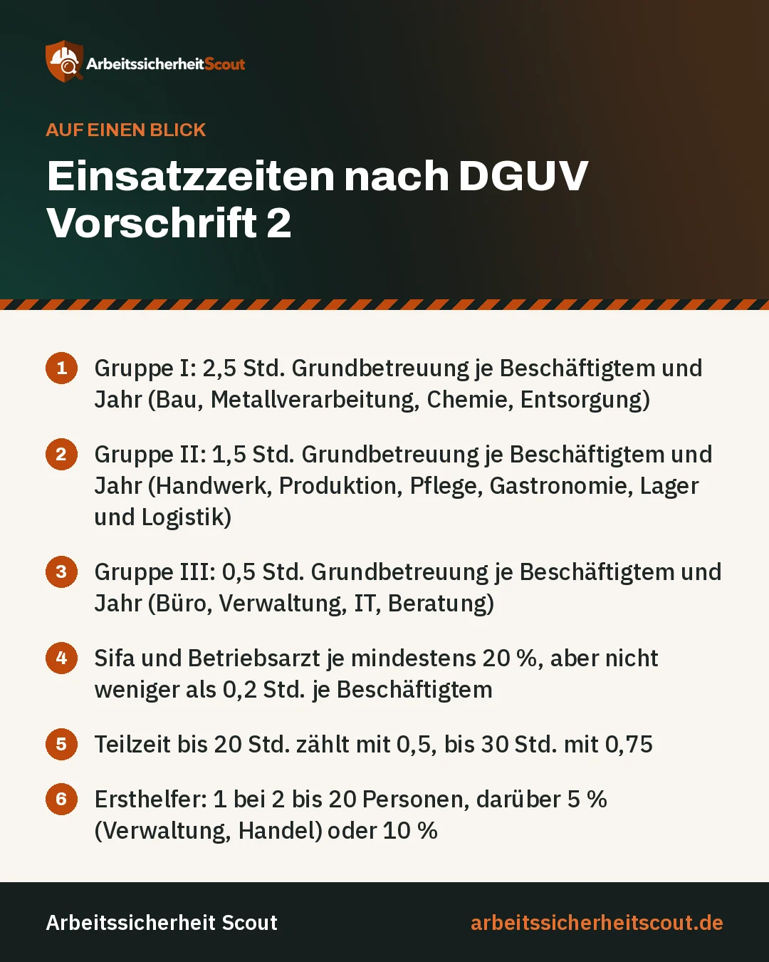 Arbeitssicherheit Scout – Einsatzzeiten nach DGUV Vorschrift 2 auf einen Blick