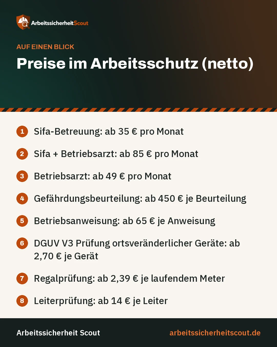 Arbeitssicherheit Scout – Preise im Arbeitsschutz auf einen Blick